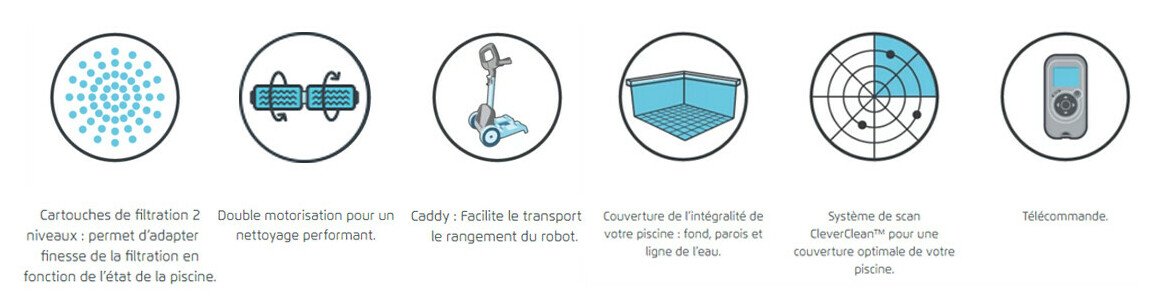 pictogramme du robot de piscine Dolphin Nauty TC