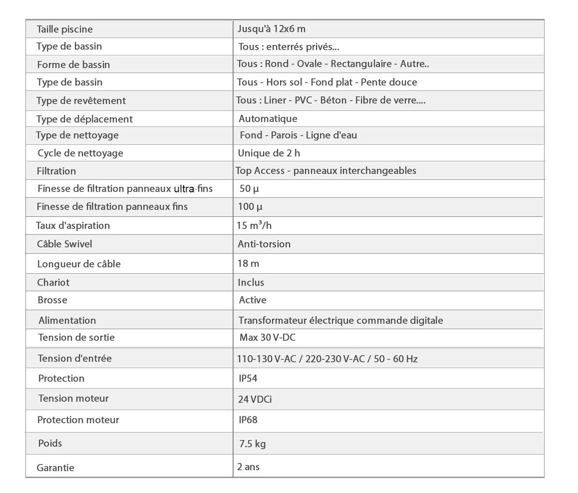caractéristiques du robot dolphin E35