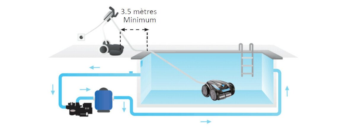 mise en route du robot de piscine zodiac vortex ov3480