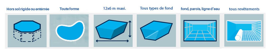 compatibilité du robot de piscine zodiac ov3480