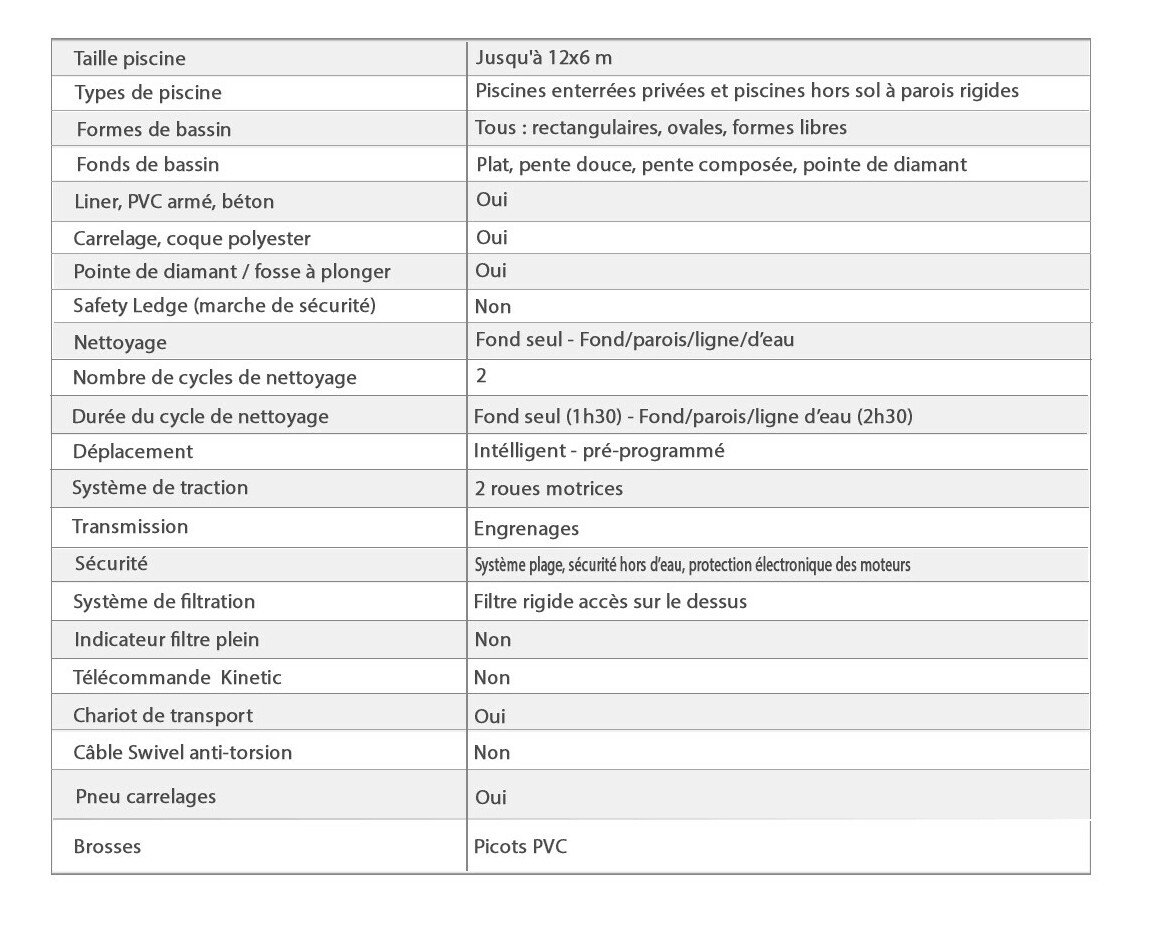 caractéristiques du robot de piscine zodiac vortex ov3480